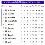 ตารางคะแนนฟินแลนด์พรีเมียร์ลีก